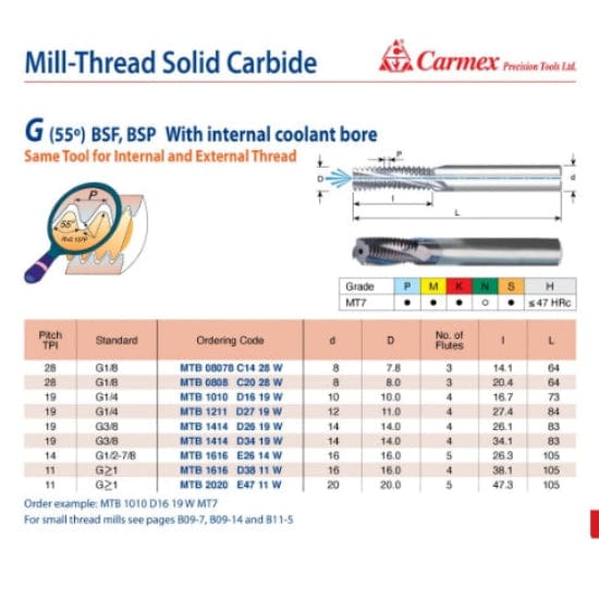 CARMEX PRECISION TOOLS LTD Carbide Mill Thread Carmex Mill Thread Solid Carbide G 55° with internal coolant bore 19 W / 16.7mm depth