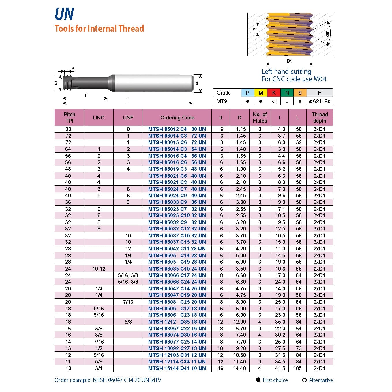 CARMEX PRECISION TOOLS LTD Carbide Mini Mill Thread Carmex Hardcut Mini Mill Thread Solid Carbide 16 UN/ 27.5mm depth