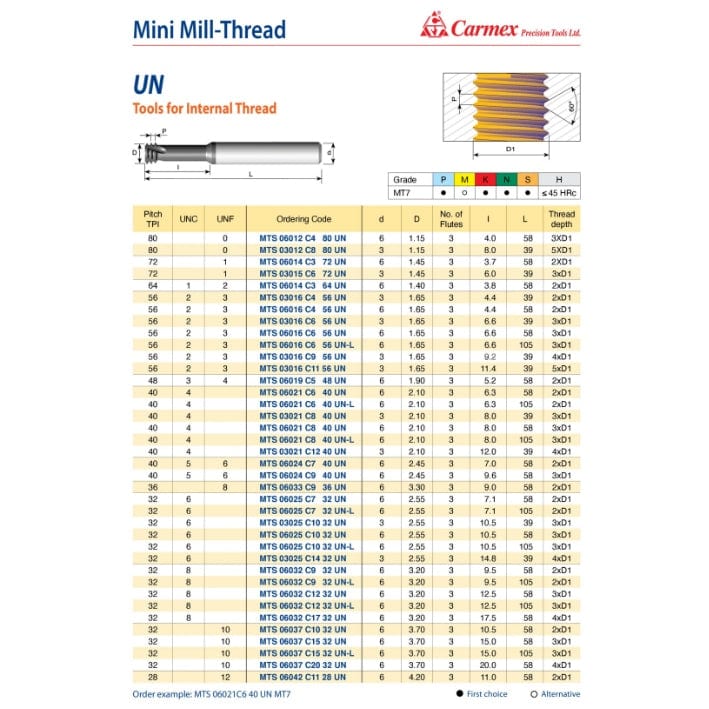 CARMEX PRECISION TOOLS LTD Carbide Mini Mill Thread Carmex Mini Mill Thread Solid Carbide 32 UN/ 12.5mm depth