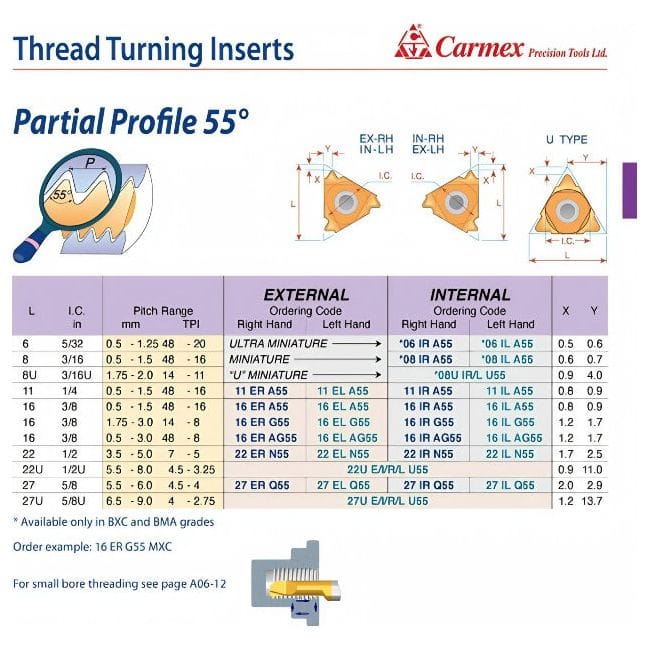 CARMEX PRECISION TOOLS LTD External and Internal Threadmill Insert Carmex External Right Hand Partial Profile 55° Thread Turning Insert 48-8 TPI / 16 ER AG55 P25C