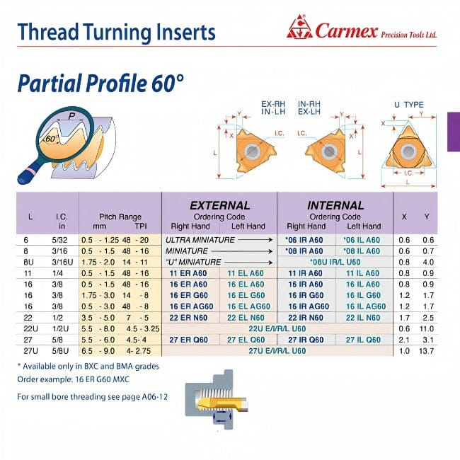 CARMEX PRECISION TOOLS LTD External and Internal Threadmill Insert Carmex External Right Hand Partial Profile 60° Thread Turning Insert 14-8 TPI / 16 ER G60 P25C