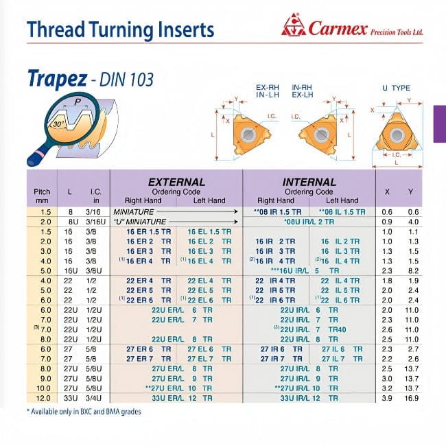 CARMEX PRECISION TOOLS LTD External and Internal Threadmill Insert Carmex External Right Hand Trapez Thread Turning Insert 4mm / 22 ER 4 TR BMA