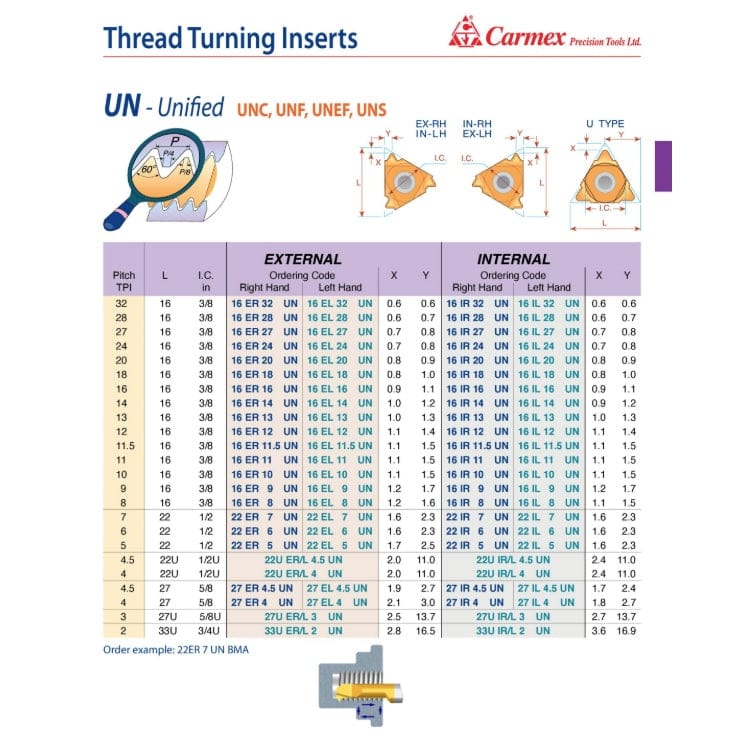 CARMEX PRECISION TOOLS LTD External and Internal Threadmill Insert Carmex External Right Hand UN Unified Thread Turning Insert 7 TPI / 22 ER 7 UN BMA