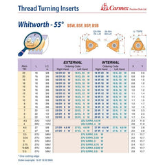 CARMEX PRECISION TOOLS LTD External and Internal Threadmill Insert Carmex External Right Hand Whitworth Thread Turning Insert 12 TPI / 16 ER 12 W BMA