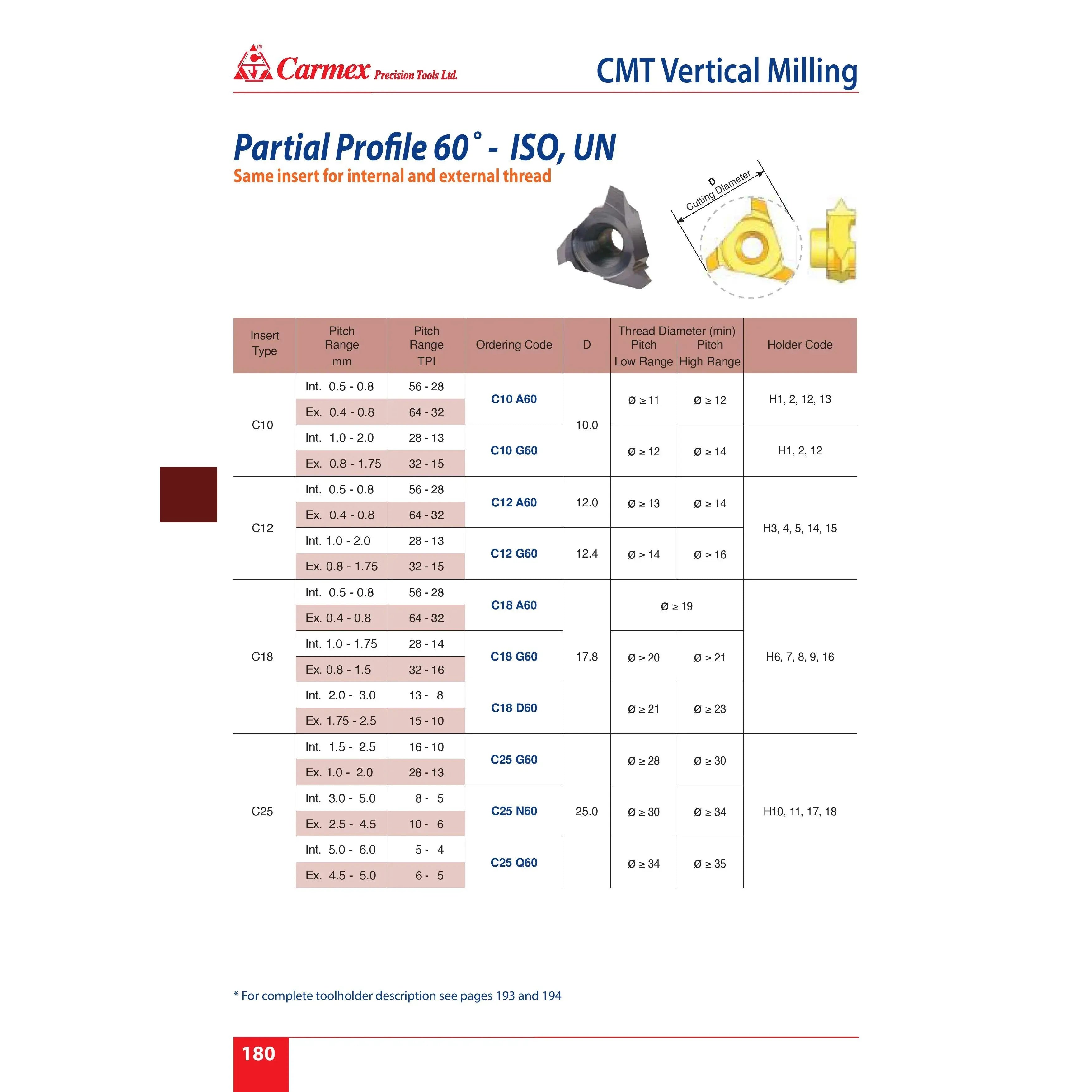 CARMEX PRECISION TOOLS LTD External and Internal Threadmill Insert Carmex Internal/External CMT Threadmill G60 12.4 mm Cut