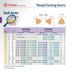 CARMEX PRECISION TOOLS LTD External and Internal Threadmill Insert Carmex Internal Right Hand Stub ACME Thread Turning Insert 6 TPI / 16 IR 6 STACME BMA