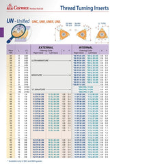 CARMEX PRECISION TOOLS LTD External and Internal Threadmill Insert Carmex Internal Right Hand UN Unified Thread Turning Insert 28 TPI / 11 IR 28 UN P25C