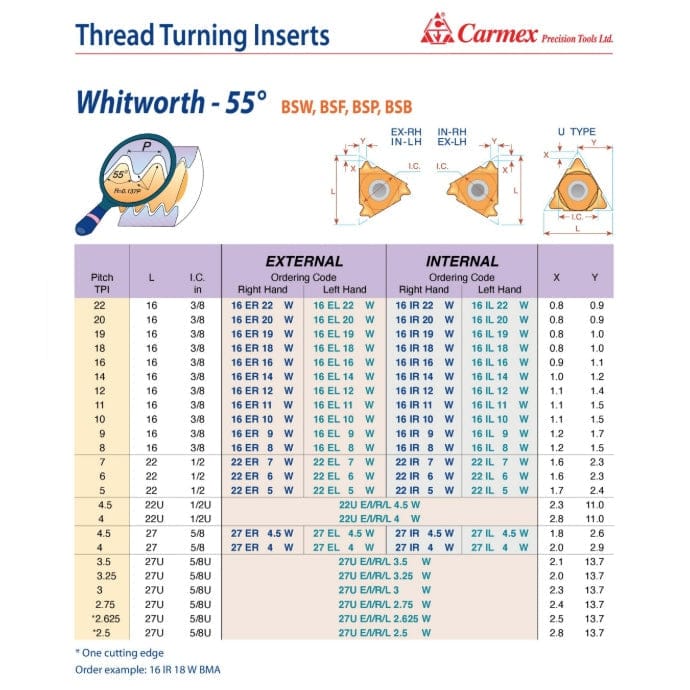 CARMEX PRECISION TOOLS LTD External and Internal Threadmill Insert Carmex Internal Right Hand Whitworth Thread Turning Insert 14 TPI / 16 IR 14 W BMA