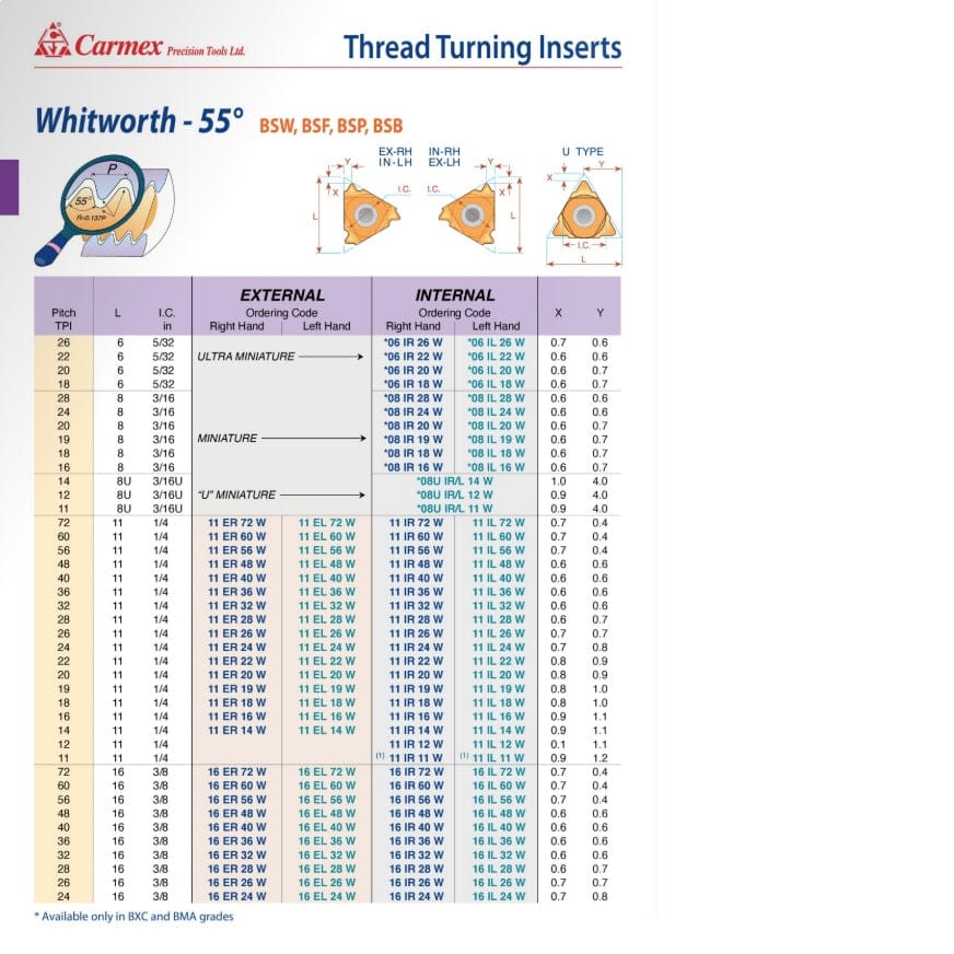 CARMEX PRECISION TOOLS LTD External and Internal Threadmill Insert Carmex Internal Right Hand Whitworth Thread Turning Insert 19 TPI / 11 IR 19 W P25C