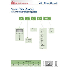 CARMEX PRECISION TOOLS LTD Internal Threadmill Insert Carmex Internal UN Threadmill Insert 40mm/ 6 TPI