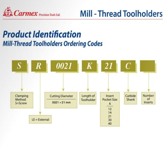 CARMEX PRECISION TOOLS LTD Thread Turning Inserts Carmex Threadmill Long Shank Toolholder 48mm Cut. SR0048R40