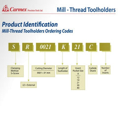 CARMEX PRECISION TOOLS LTD Thread Turning Inserts Carmex Threadmill Single Insert Toolholder 21mm Cut. SR0021H21