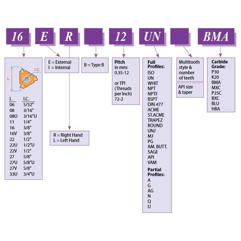 CARMEX PRECISION TOOLS LTD Turning Tool Carmex External Thread Turning Tool Holder DER 2525 M22 25mm Shank