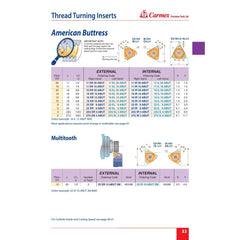 CARMEX Thread Turning Inserts Carmex Internal Right Hand ABUT Thread Turning Insert 16 mm / 16 TPI / 16 IR 16 ABUT BMA