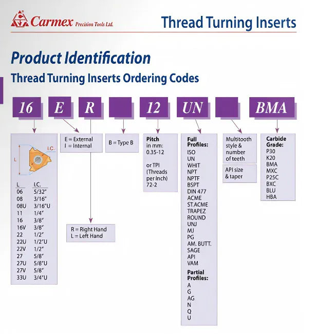 CARMEX Thread Turning Inserts Carmex Internal Right Hand Partial Profile 60° Thread Turning Insert 22mm / 7–5 TPI / 22 IR N60 BMA