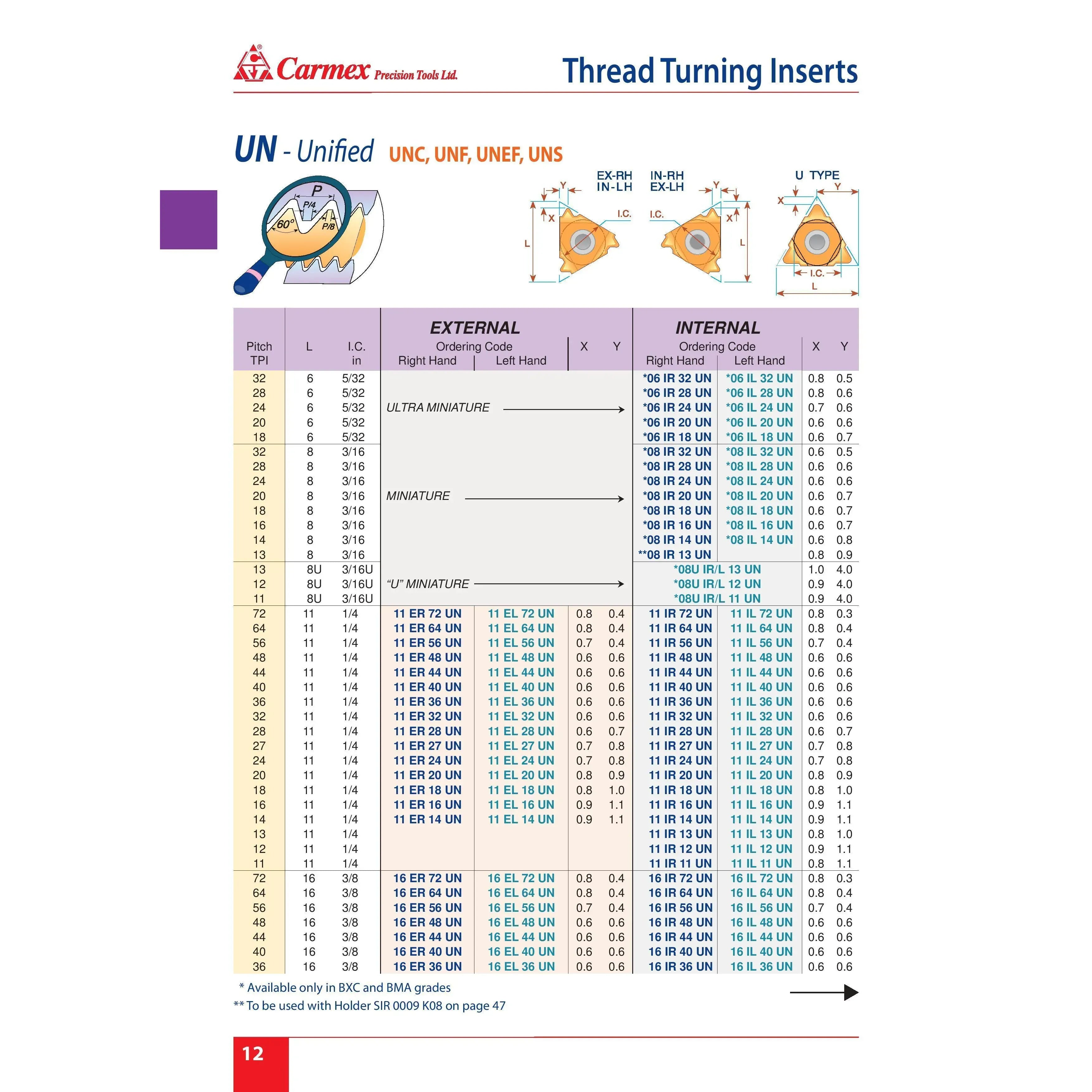 CARMEX Thread Turning Inserts Carmex Internal Right Hand UN Unified Thread Turning Insert 11mm / 24 TPI / 11 IR 24 UN BMA