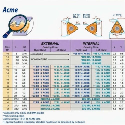 CARMEX Turning Tool Carmex Internal Right Hand ACME Thread Turning Insert 16mm / 6 TPI / 16 IR 6 ACME BMA