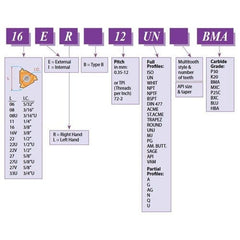 CARMEX Turning Tool Carmex Internal Right Hand ACME Thread Turning Insert 16mm / 6 TPI / 16 IR 6 ACME BMA