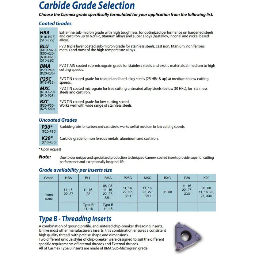 CARMEX Turning Tool Carmex Internal Right Hand ISO Metric Thread Turning Insert 11 mm / 1.5 mm Pitch / 11 IR 1.5 ISO P25C