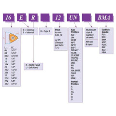 CARMEX Turning Tool Carmex Internal Right Hand ISO Metric Thread Turning Insert 11 mm / 1.5 mm Pitch / 11 IR 1.5 ISO P25C