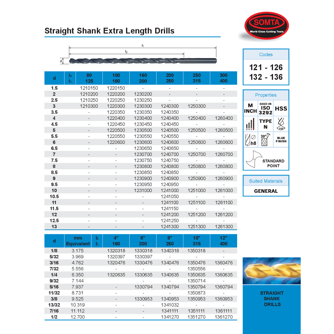 Somta Series 124 – HSS Extra Length Straight Shank Drill 4.5mm