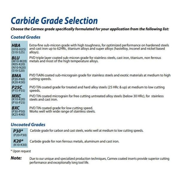 Carmex External Internal Grooving Insert 16 IR/EL R1.10 BXC