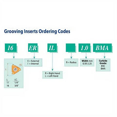 16 IR/EL 1.00 BXC Diagram of grooving inserts ordering codes with labels and a small illustration.