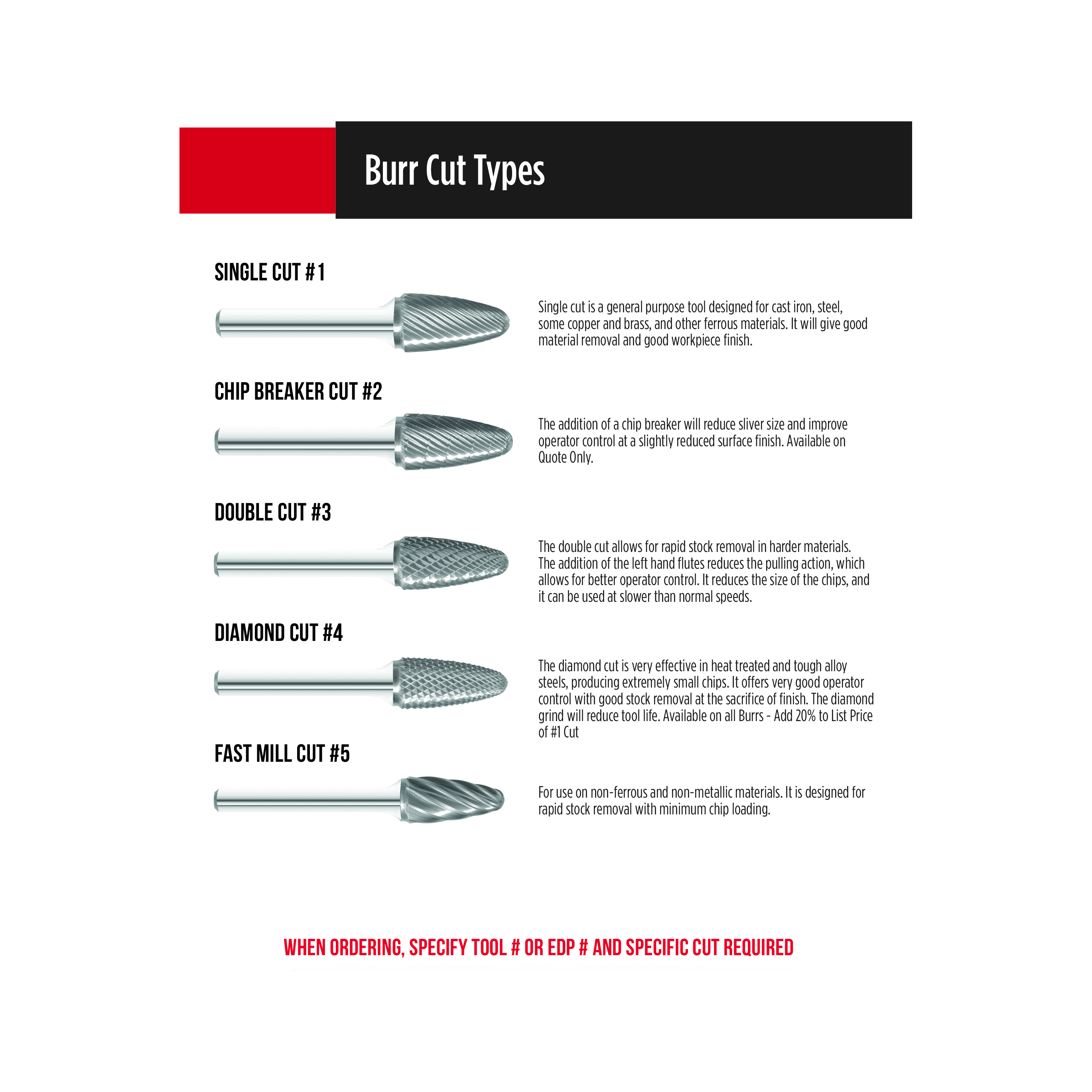 Fullerton CARBIDE BURRS Fullerton - SG5 1/2" Pointed Tree Shape Series Carbide Burr
