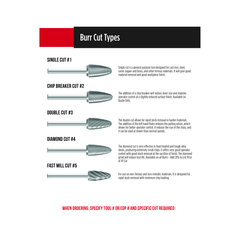 Fullerton CARBIDE BURRS Fullerton - SM5 1/2" Cone Shape Series Carbide Burr
