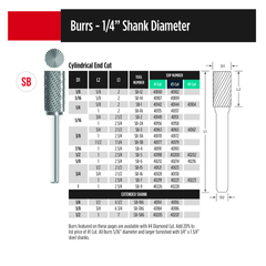 Fullerton - SB5 1/2" Cylindrical End Cut Series Extended Shank Carbide Burr - Twin Eagle Imports
