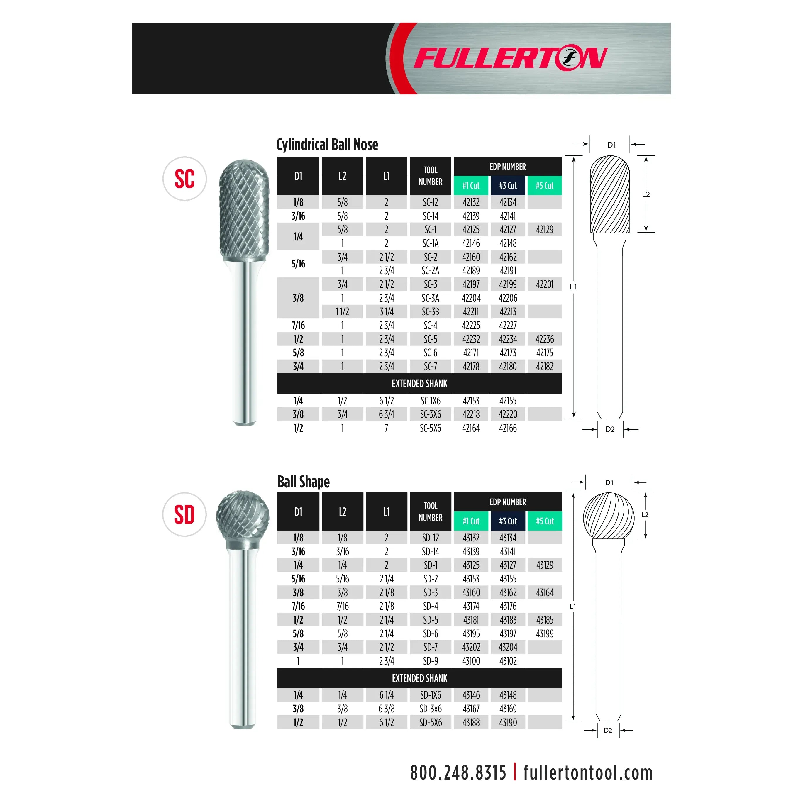 FULLERTON TOOL COMPANY CARBIDE BURRS Fullerton SD1 – 1/4" Double Cut Carbide Burr (Ball Shape)