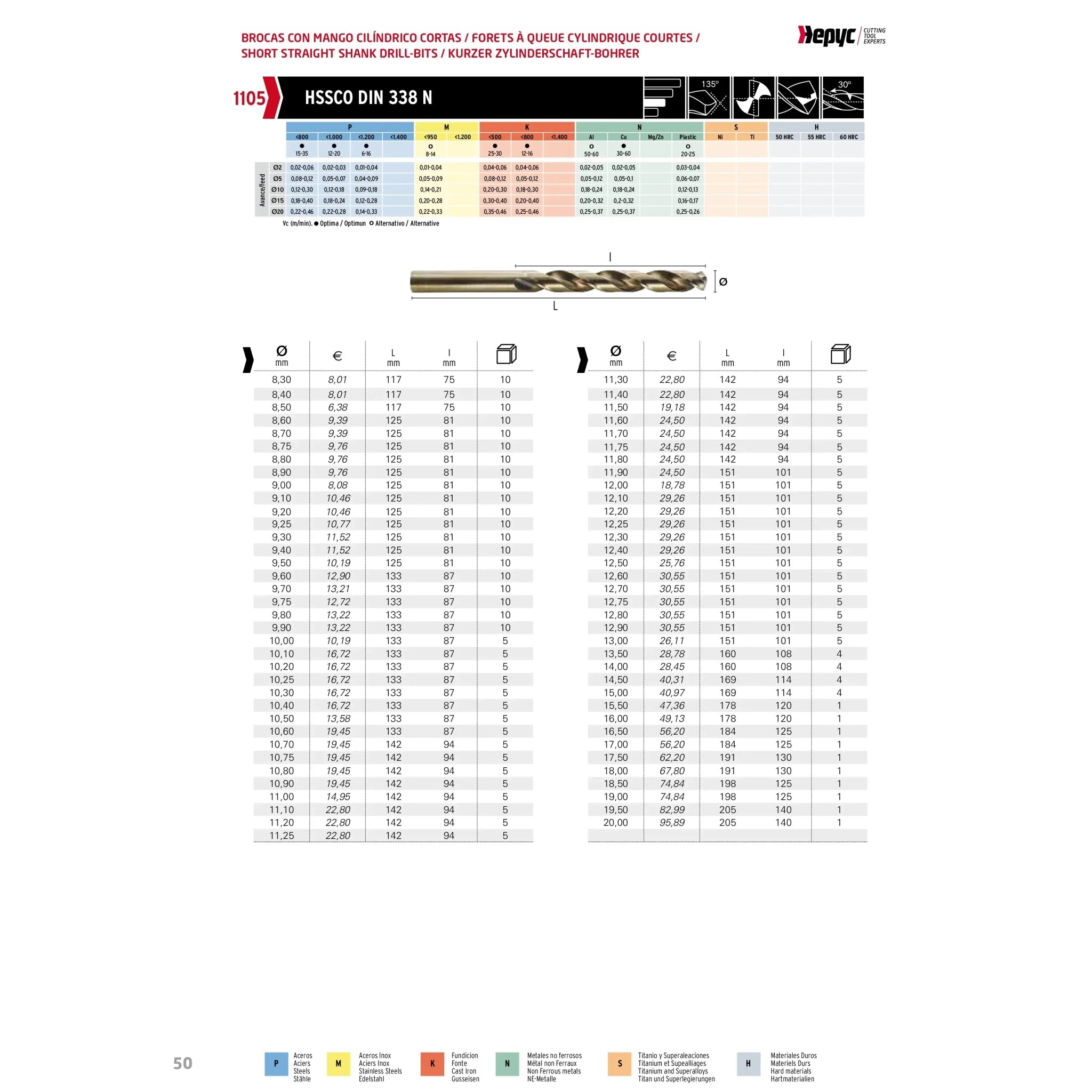 Hepyc 1–13mm HSS-Co Jobber Drill Bit Set 0.5mm Increments (25-Piece, DIN 338, Split Point) - Twin Eagle Imports
