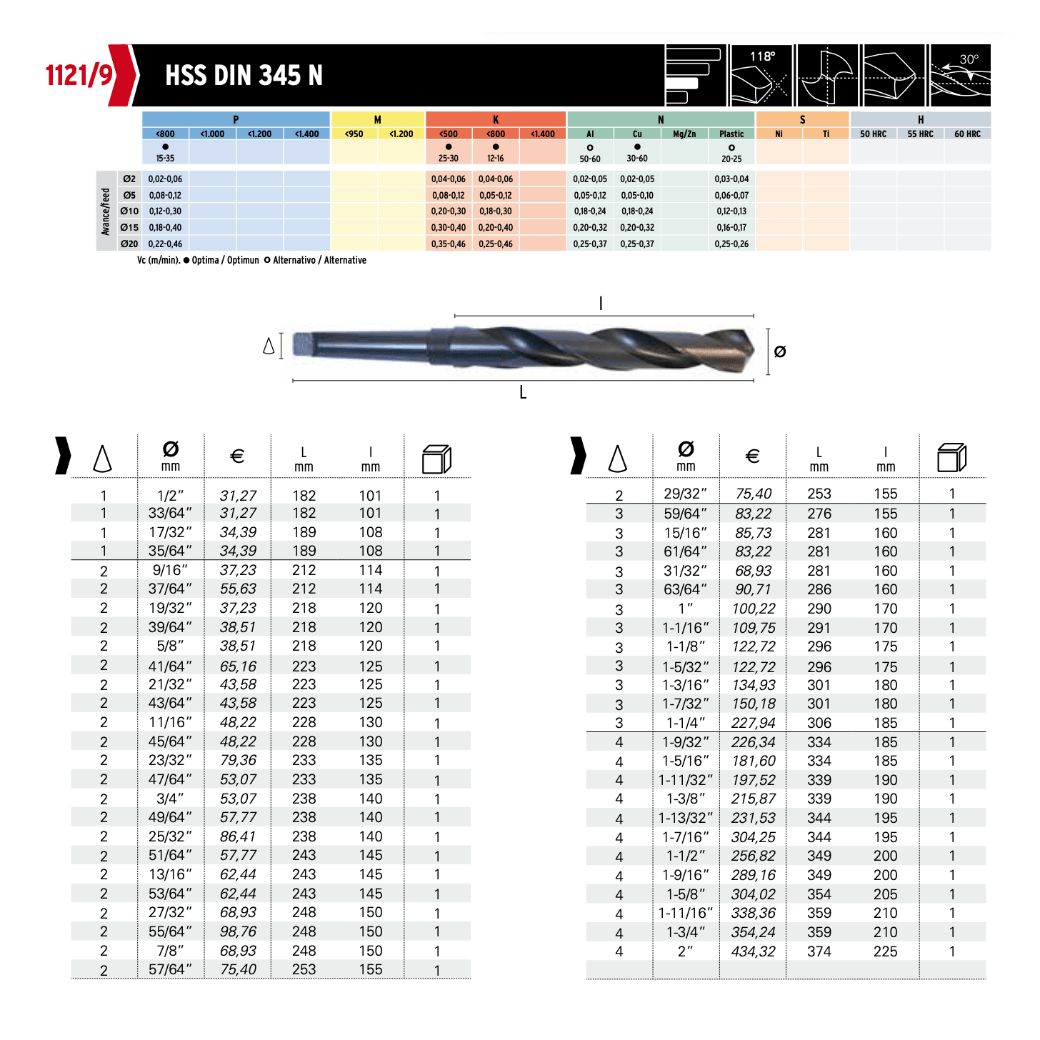 Hepyc 1-1/4" HSS Morse Taper Shank Drill MT3 DIN 345 - Twin Eagle Imports