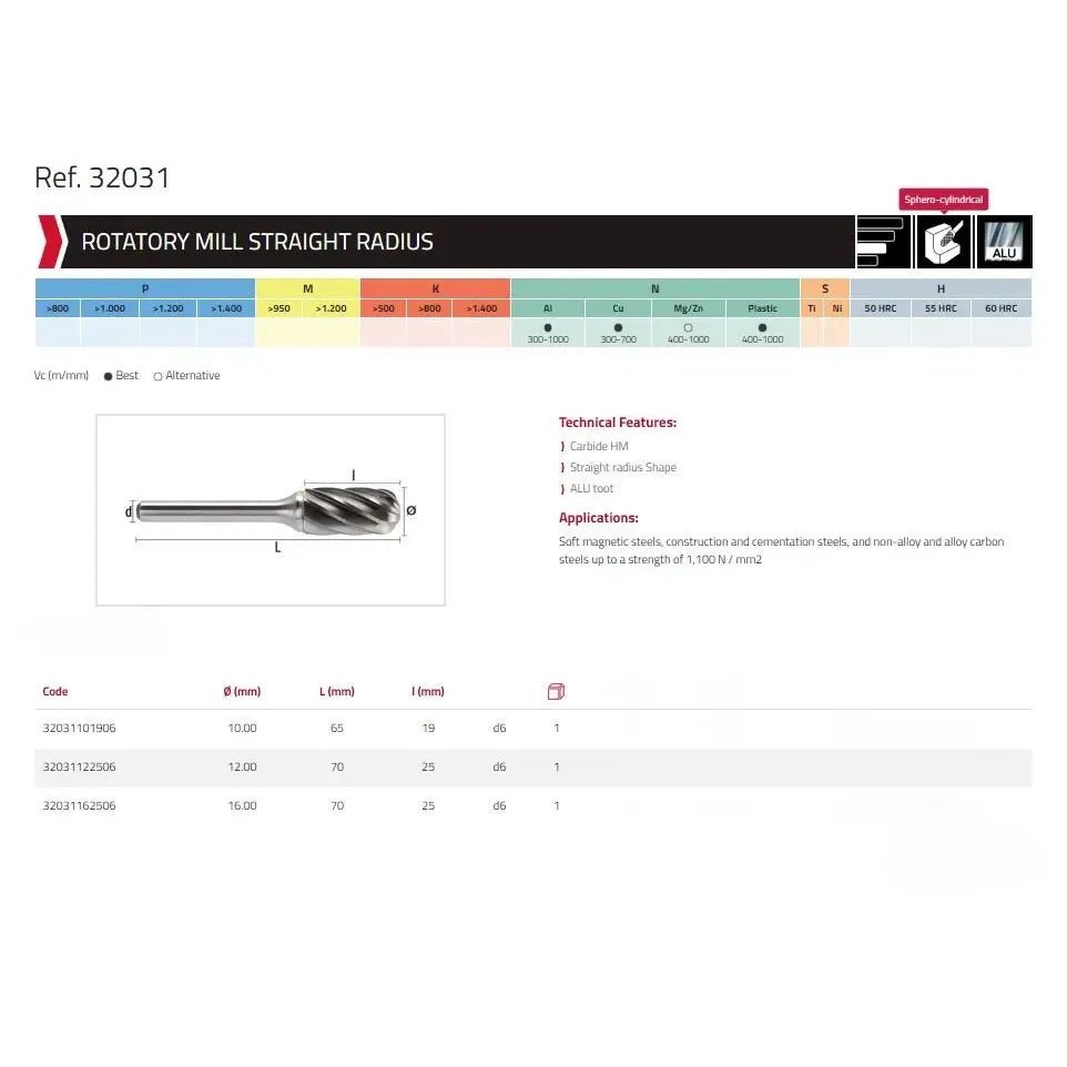 Hepyc 12mm Aluminium Cut Carbide Burr (Cylinder Ball Nose) 32031 - Twin Eagle Imports