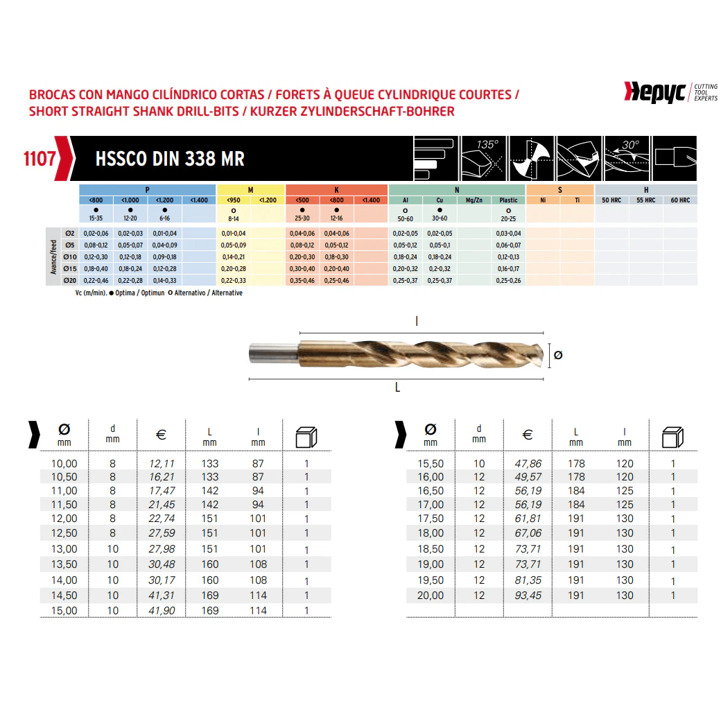 Hepyc 19.5mm HSS-Co Reduced Shank Drill – DIN 338 MR - Twin Eagle Imports