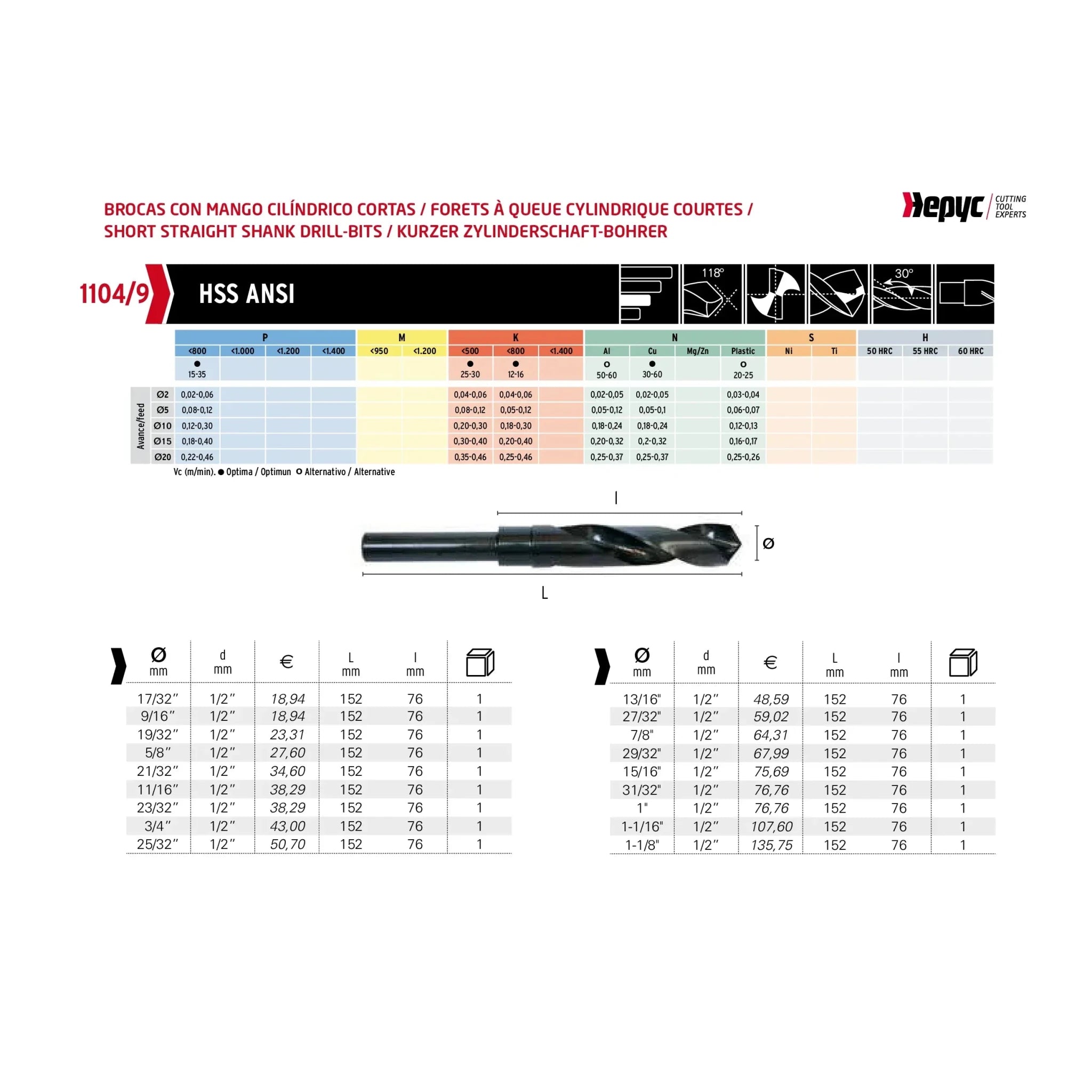 Hepyc 31/32" HSS Reduced Shank Drill DIN 338 - Twin Eagle Imports