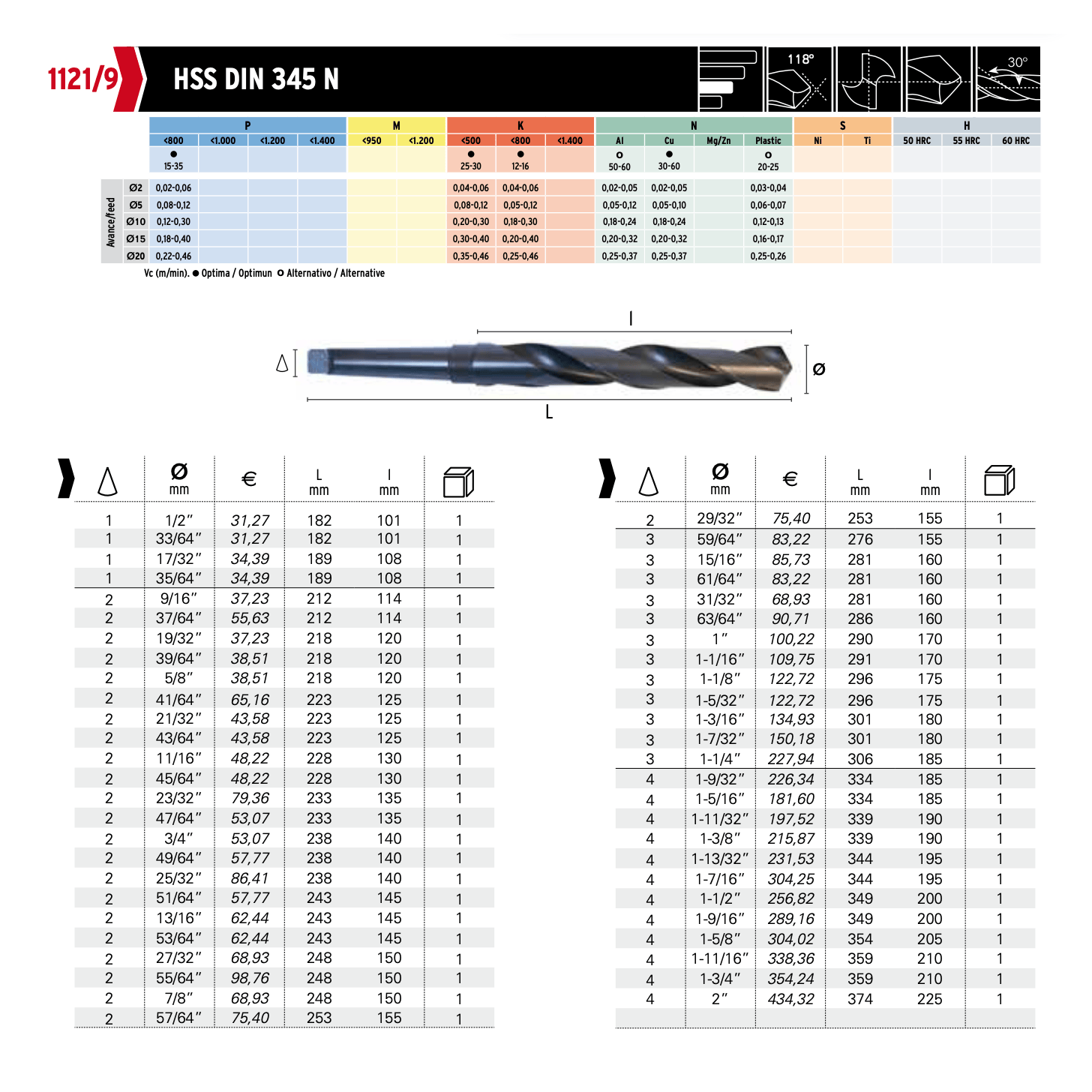 Hepyc 9/16" HSS Morse Taper Shank Drill MT2 DIN 345 - Twin Eagle Imports