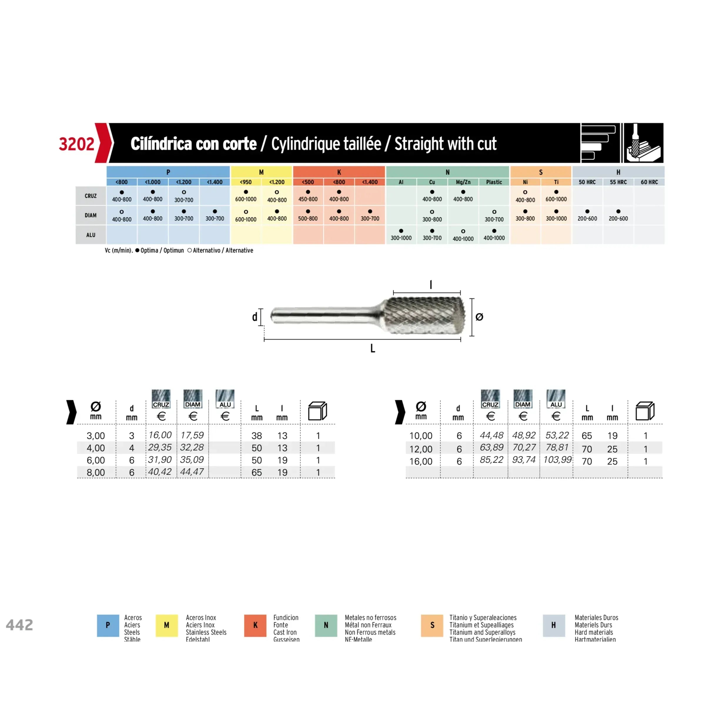 HEPYC CARBIDE BURRS Hepyc 10mm Double Cut Carbide Burr (Cylinder End Cut) 3202 SB3M