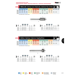HEPYC CARBIDE BURRS Hepyc 6mm Double Cut Carbide Burr (Ball Shape) 3204