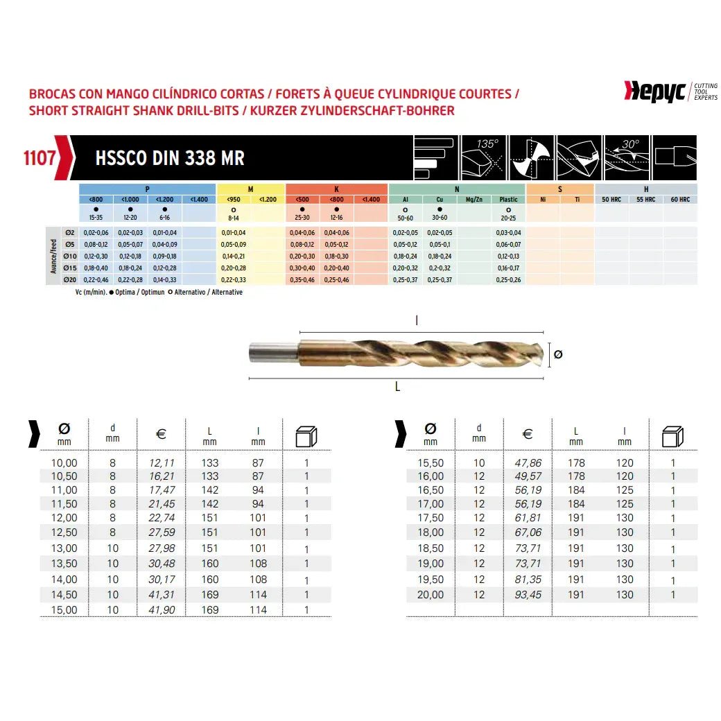 Hepyc DIN338N – 14.5mm HSSE-Co Cobalt Jobber Drill Bit - Twin Eagle Imports