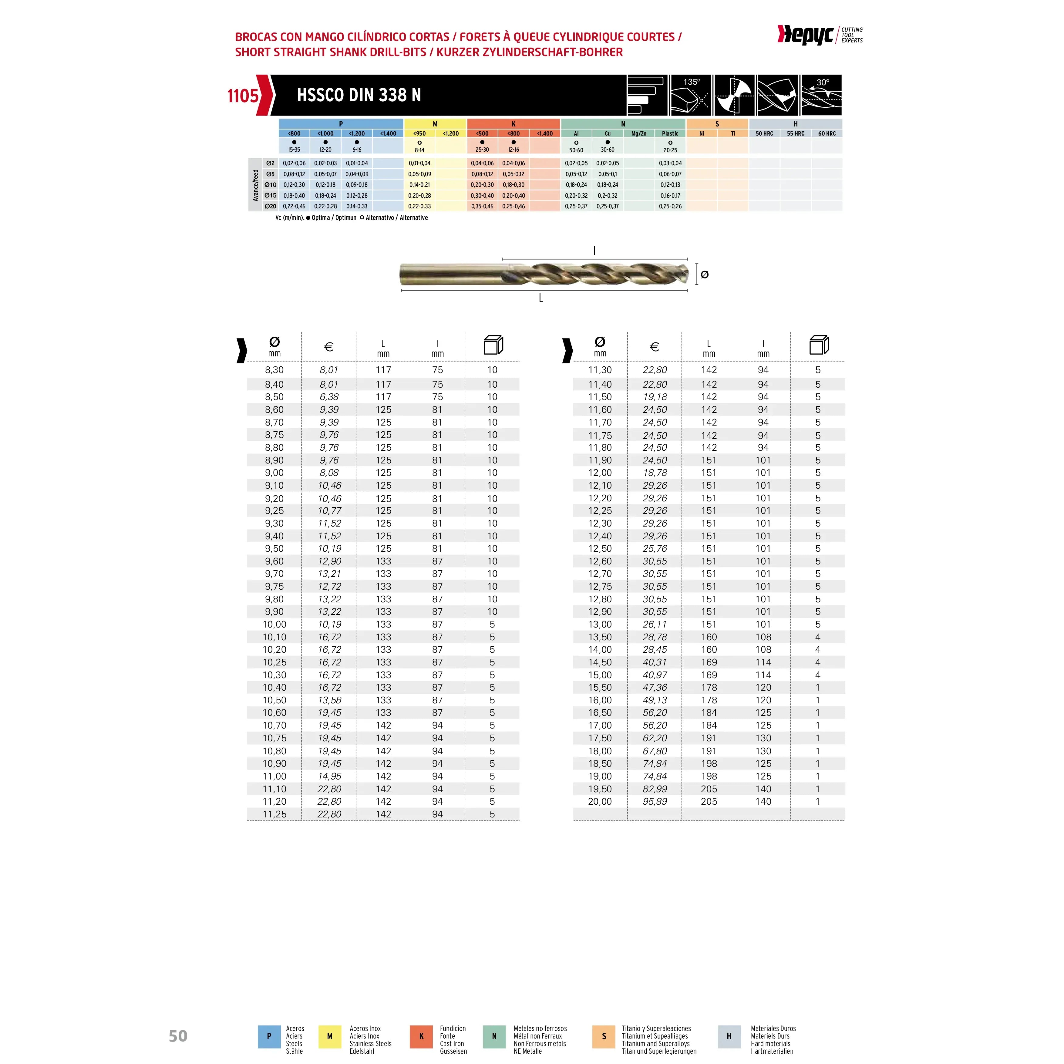 HEPYC DRILLS Hepyc 1–13mm HSS-Co Jobber Drill Bit Set 0.5mm Increments (25-Piece, DIN 338, Split Point)