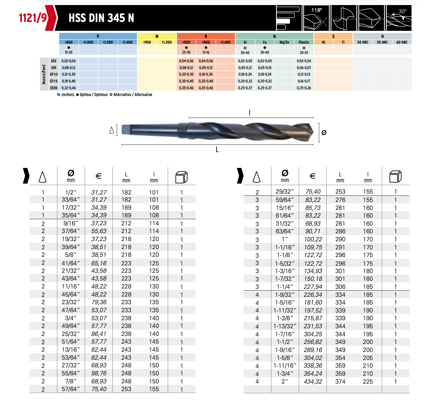 HEPYC DRILLS Hepyc 1-7/32" HSS Morse Taper Shank Drill MT3 DIN 345
