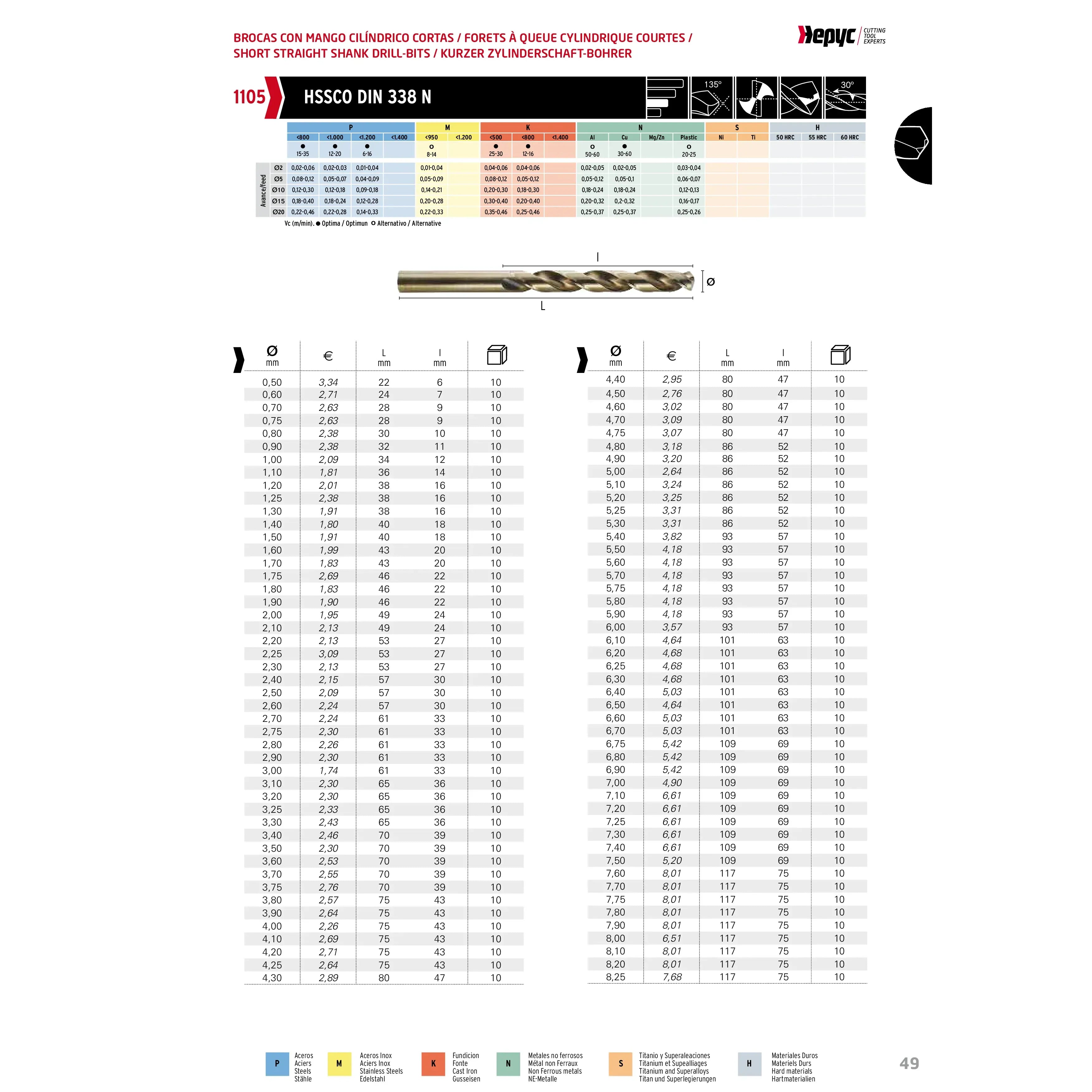 HEPYC DRILLS Hepyc 13mm HSS-Co Jobber Drill Bit – DIN 338