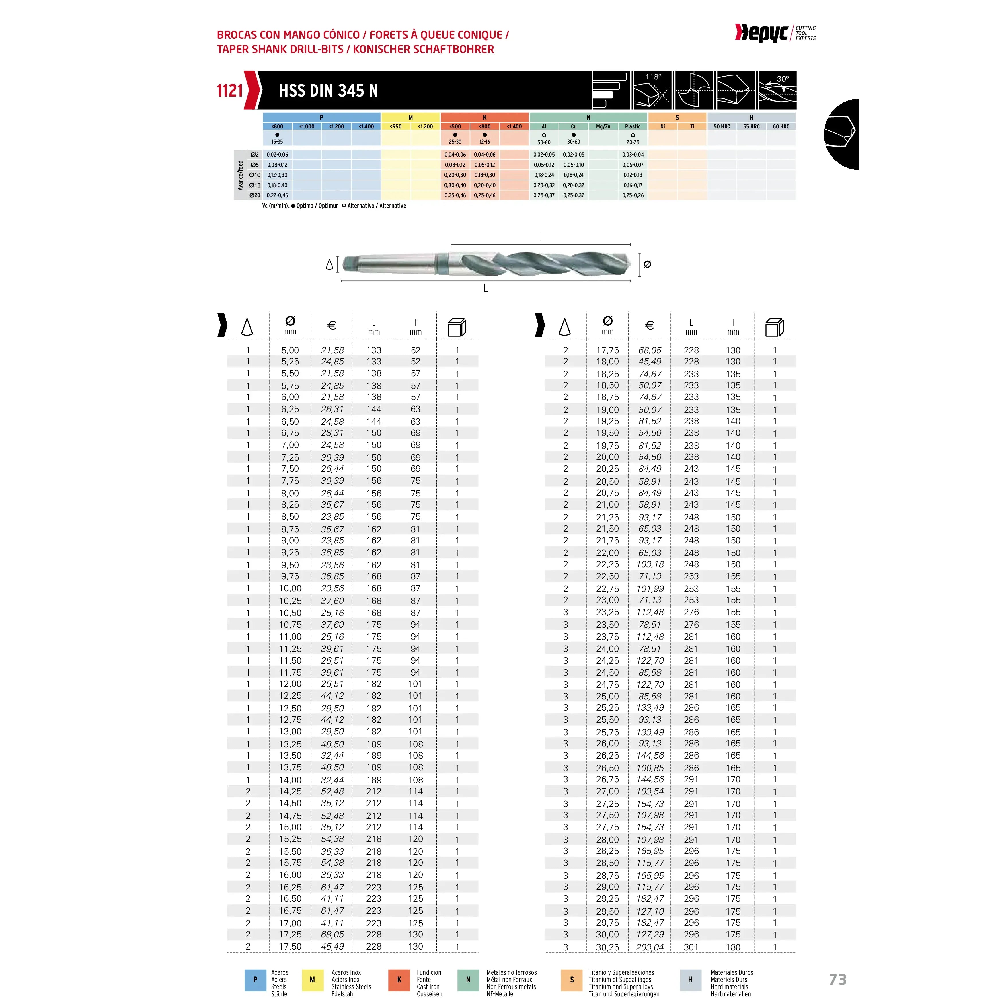 HEPYC DRILLS Hepyc 13mm HSS Morse Taper Shank Drill MT1 DIN 345N