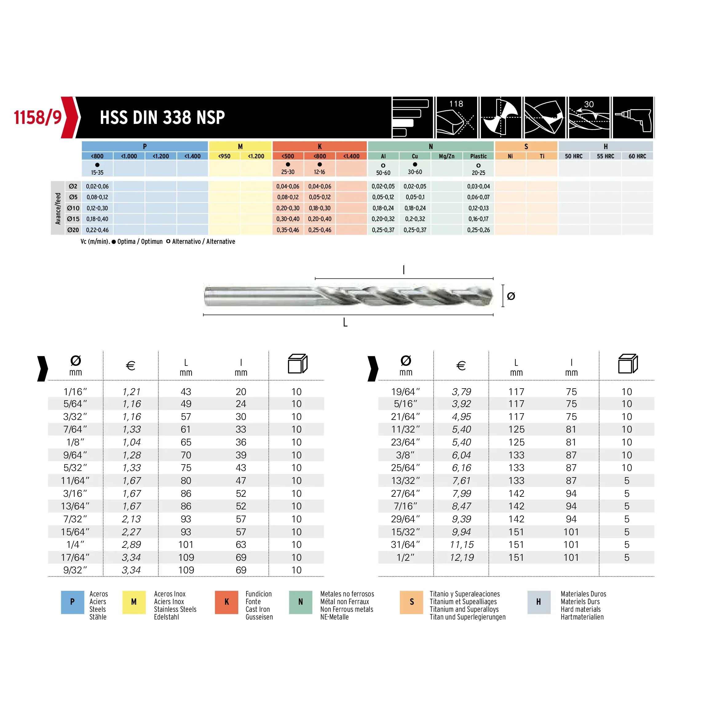 HEPYC DRILLS Hepyc 15/32" HSS Jobber Drill Bit DIN 338