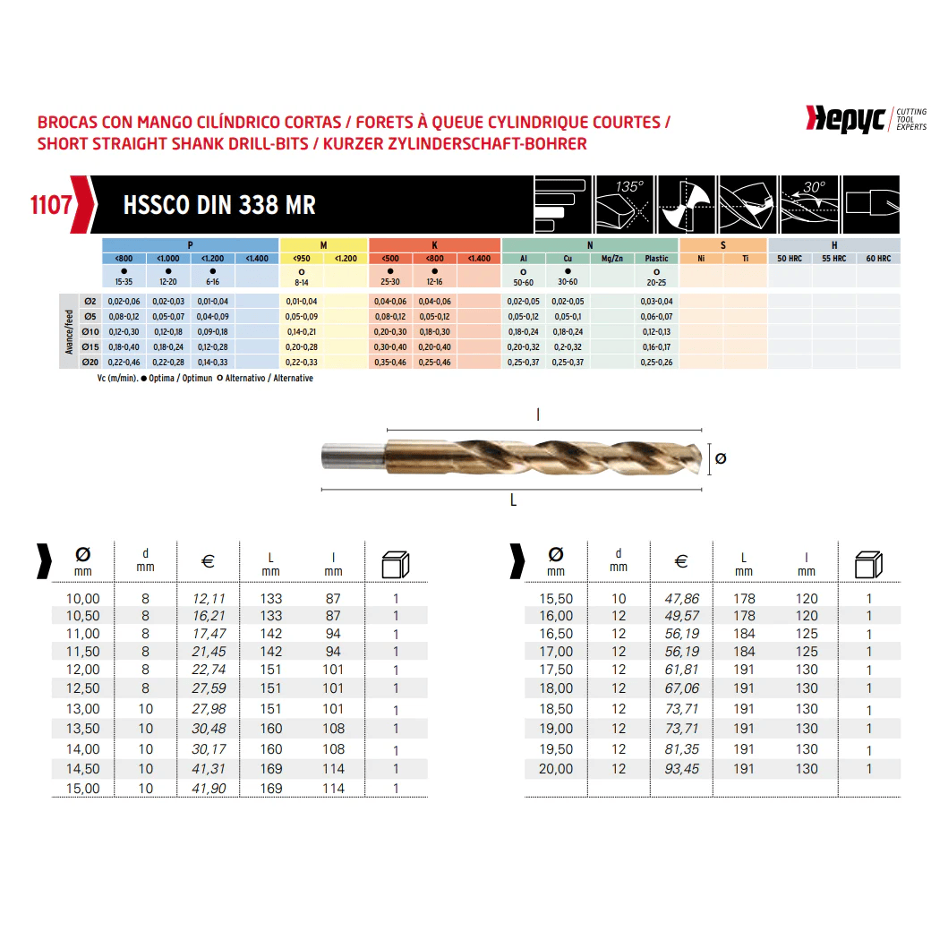 HEPYC DRILLS Hepyc 18.5mm HSS-Co Reduced Shank Drill – DIN 338 MR