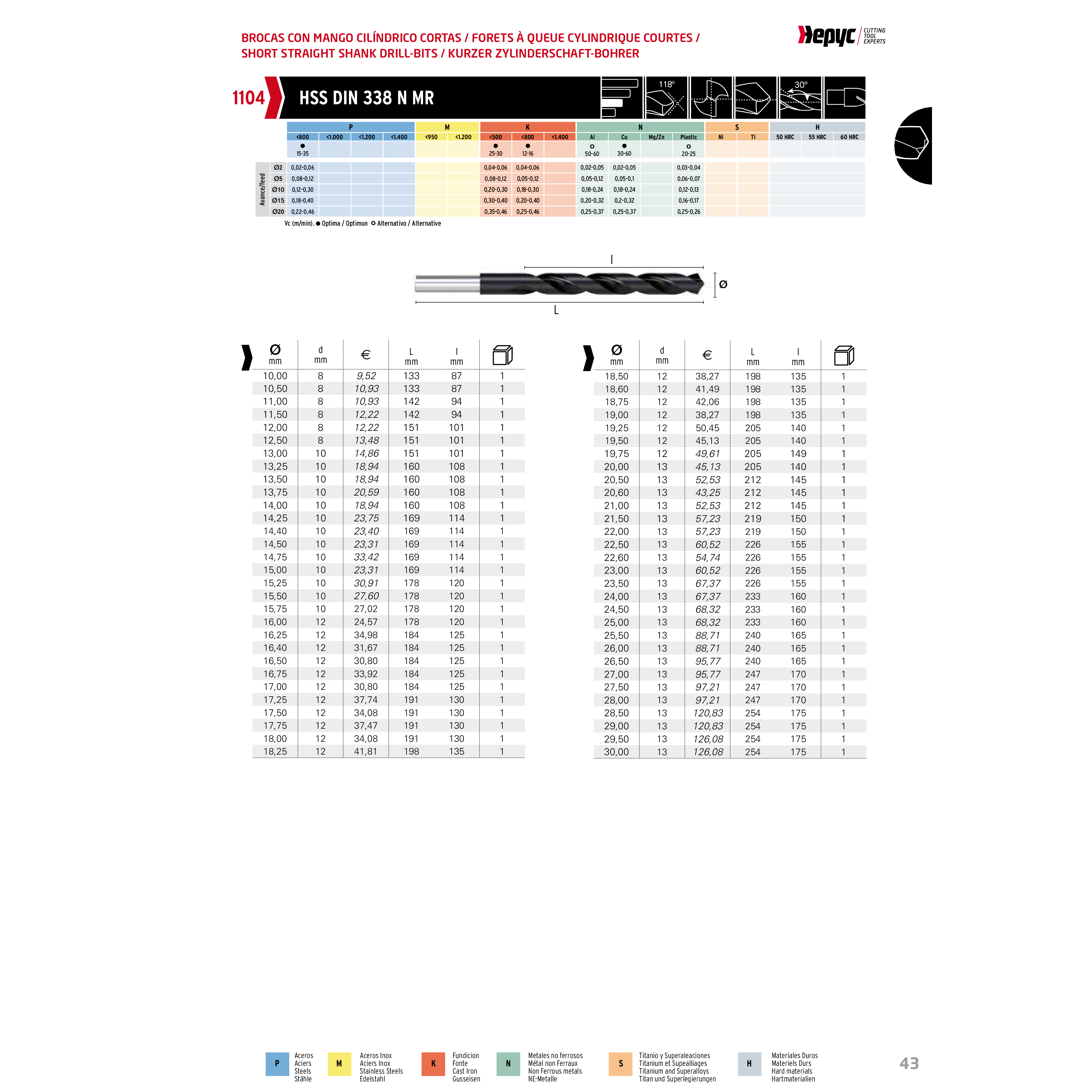 HEPYC DRILLS Hepyc 18mm HSS Reduced Shank Drill DIN 338