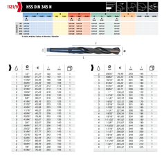 HEPYC DRILLS Hepyc 27/32" HSS Morse Taper Shank Drill MT2 DIN 345