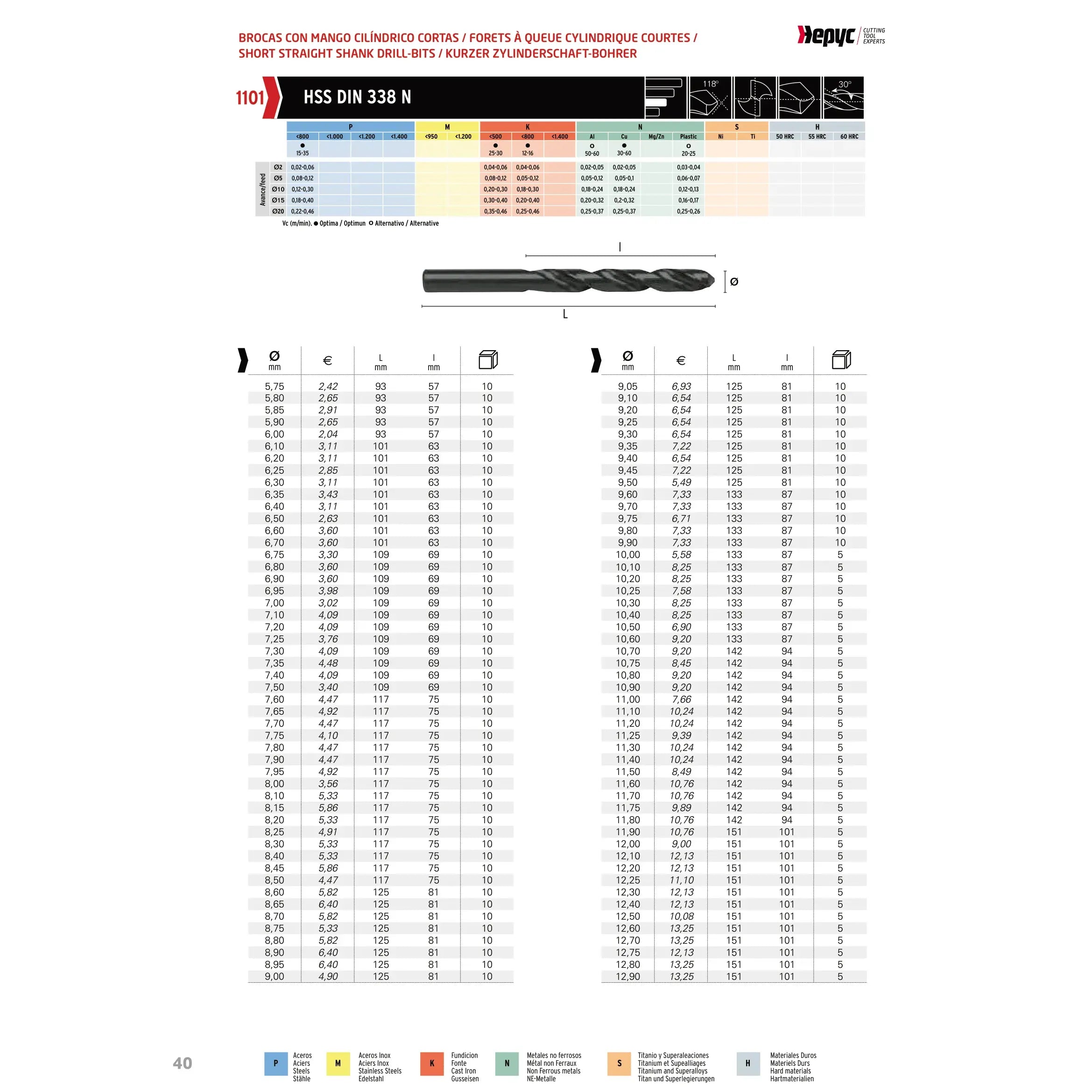 HEPYC DRILLS Hepyc 3.90mm HSS Jobber Drill Bit DIN 338