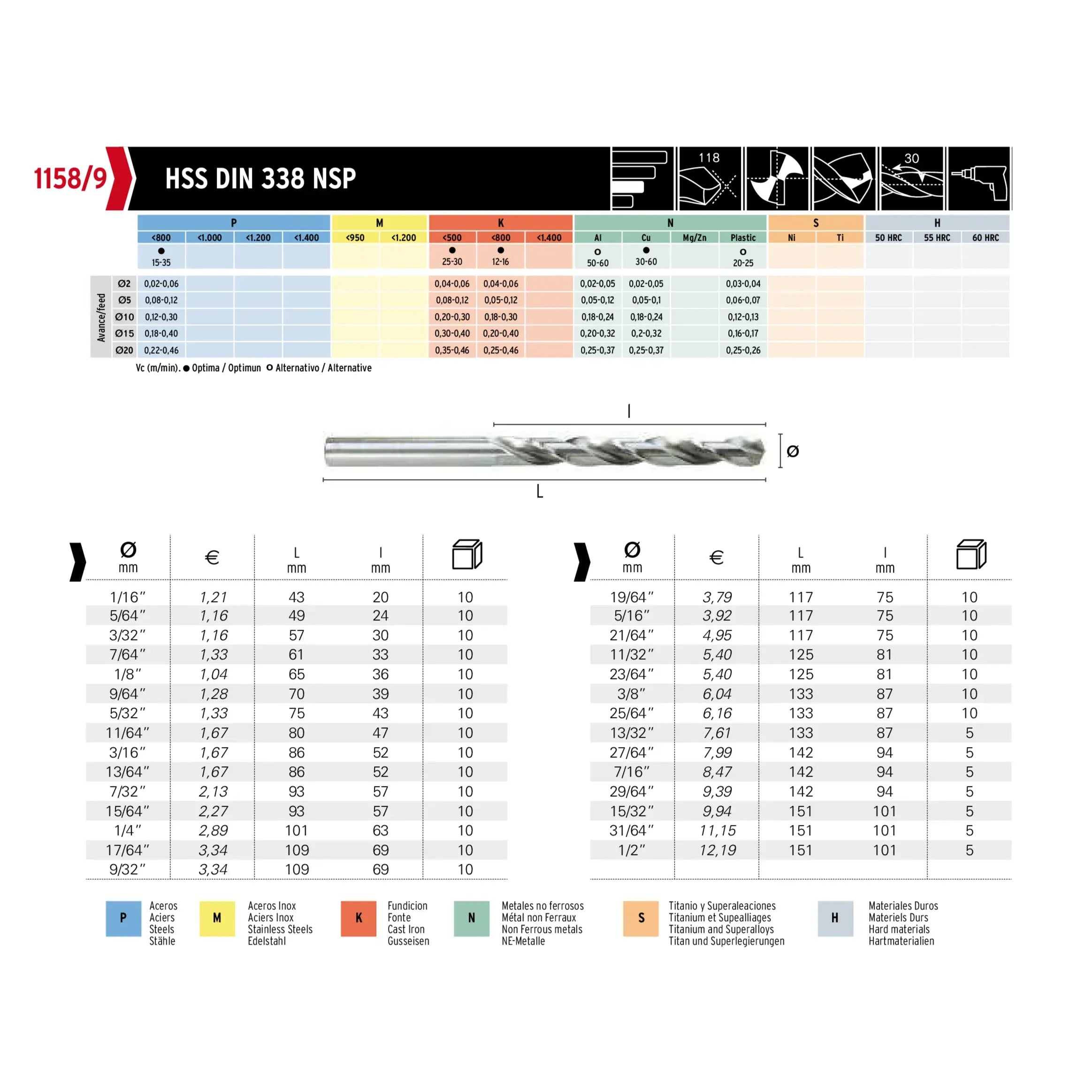 HEPYC DRILLS Hepyc 5/64" HSS Jobber Drill Bit DIN 338